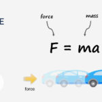 how to calculate force