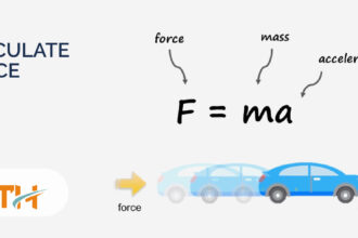 how to calculate force