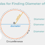 how to find diameter