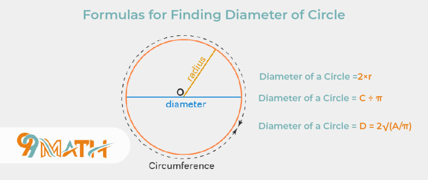 how to find diameter